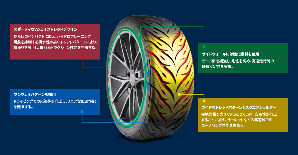 トレッドパターン情報