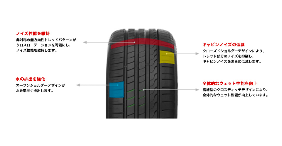 F205トレッドパターン情報