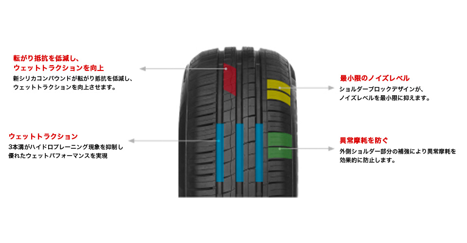 209トレッドパターン情報