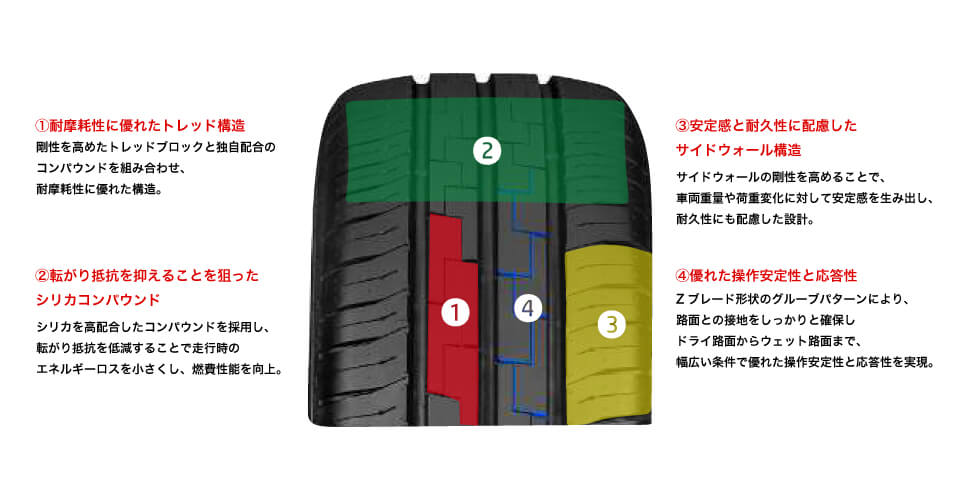 Transport RF19トレッドパターン情報