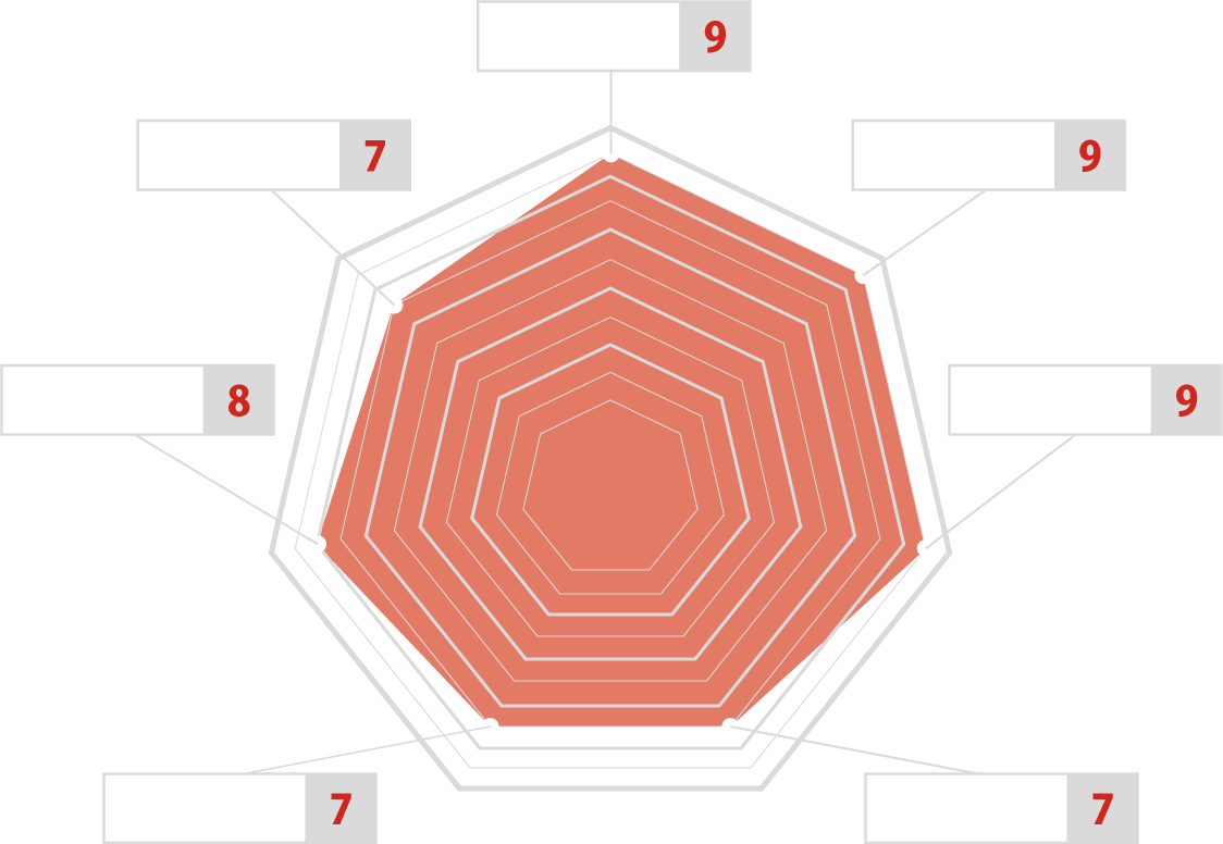 性能チャート