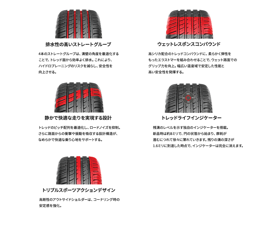 トレッドパターン情報