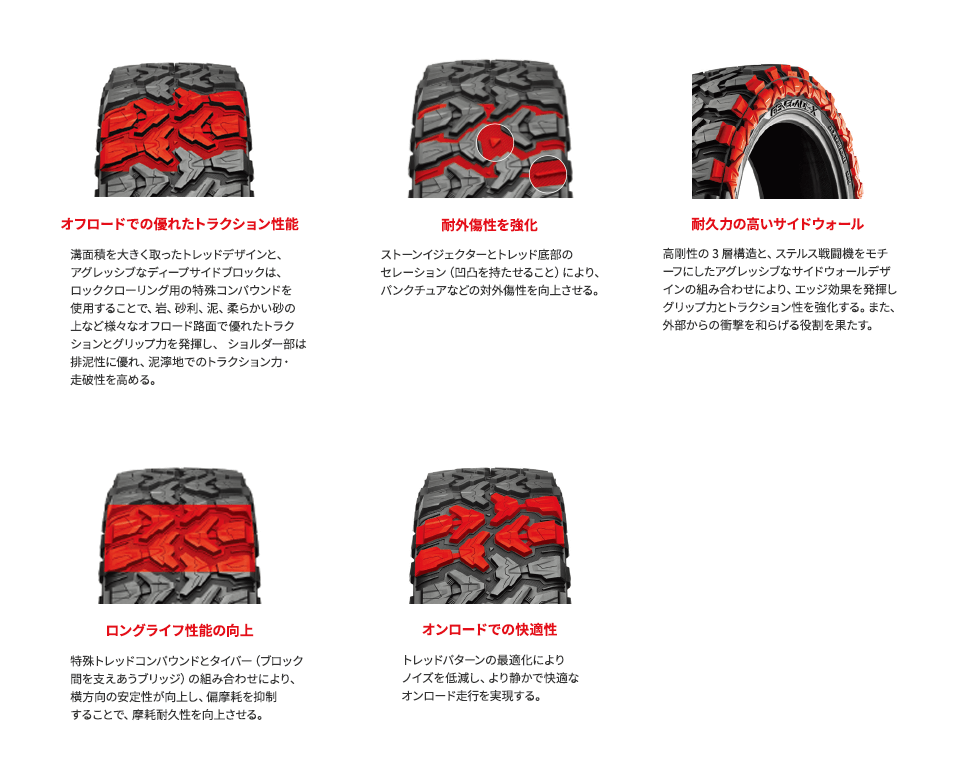 トレッドパターン情報