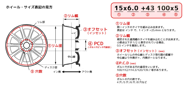 ホイール・サイズ表記の見方