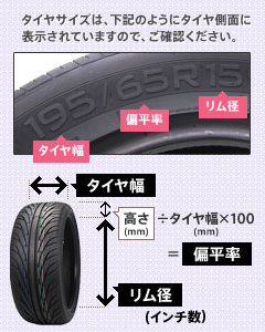 タイヤサイズの見方