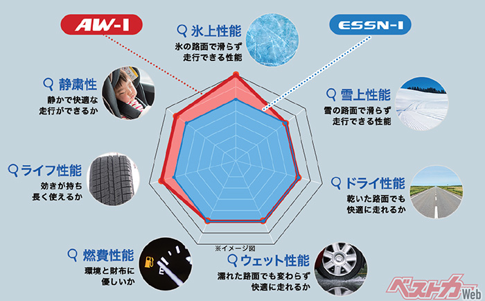 AW-1の性能評価イメージ